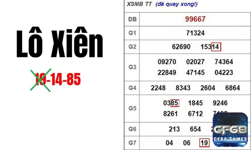 Chiến lược, kiến thức và kỷ luật – ba yếu tố vàng để thành công khi đánh lô xiên