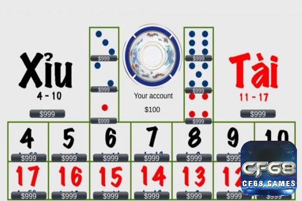 Người chơi cần hiểu luật tài xỉu, khi nhà cái lắc 3 xúc xắc và tính tổng điểm để phân định Tài hoặc Xỉu