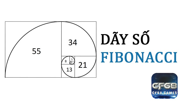 Phương pháp Fibonacci tạo ảo giác kiểm soát dòng tiền nhưng không thể vượt qua ưu thế nhà cái