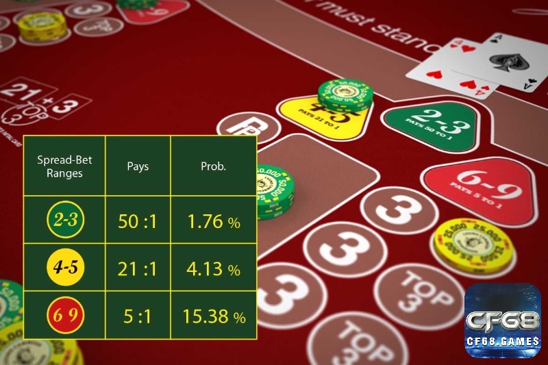 Bet Spreading – chiến thuật Blackjack 2025 điều chỉnh cược thông minh để tối đa hóa lợi nhuận.