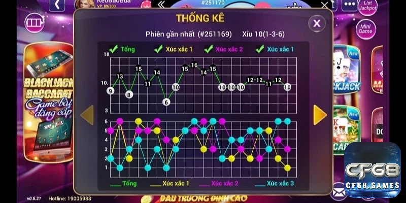 Người chơi soi cầu để phân tích lịch sử kết quả và tìm các mô hình lặp lại nhằm dự đoán xu hướng tiếp theo