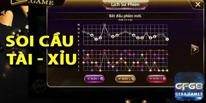 Cách soi tài xỉu: Hiểu rõ trò chơi và phương pháp hiệu quả