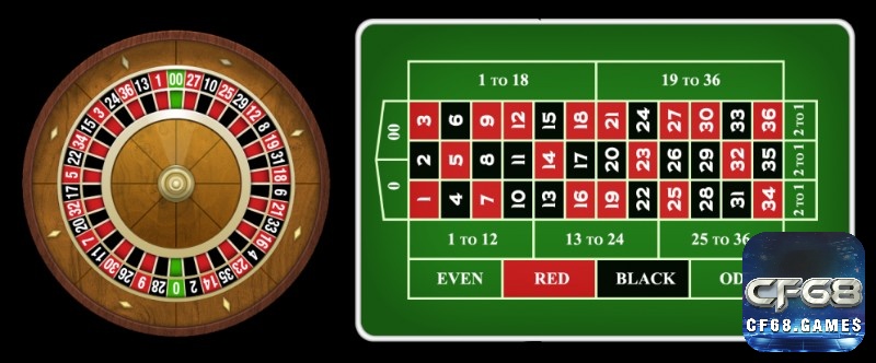 Phân biệt rõ cược trong và cược ngoài giúp người chơi Roulette xây dựng chiến lược đặt cược hiệu quả hơn