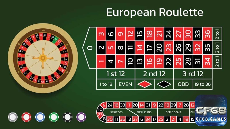 Roulette trở nên kịch tính với mỗi lần chọn số đơn hay cược hàng, nơi vận may quyết định tất cả