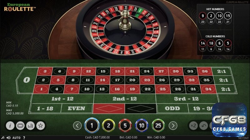 Hiểu rõ cách đặt cược Roulette giúp bạn làm chủ bàn quay và tự tin tham gia như một cao thủ