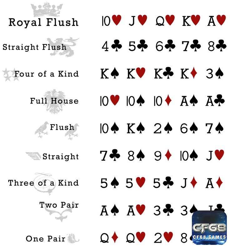 Nắm rõ 10 cấp bậc bài giúp bạn phân định thắng thua chuẩn xác và tối ưu chiến lược chơi